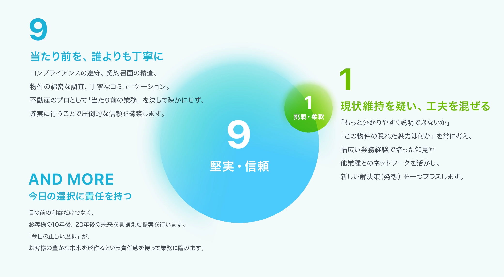 9：1の考え方